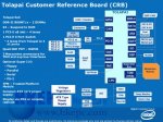     Высокоинтегрированный SoC-процессор от Intel