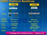 Подробно о платформе Intel McCaslin для UMPC