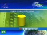 Московское жилье дешевеет 