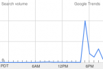 Hot Trends - горячие поисковые запросы от Google