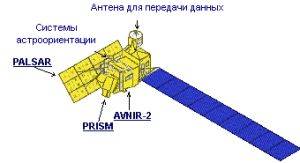 Ракетоноситель H-IIA F8 вывел на орбиту спутник исследования поверхности Земли