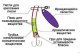 Снасти для рыбной ловли. Вращающиеся приманки.