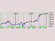 Цены на нефть резко возросли