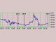 Цены на нефть на мировых рынках обновила рекордные показатели