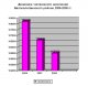 Статистика жизни и смертности в городе Белая Калитва