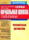 Весь курс школьной программы: Начальная школа