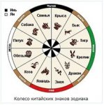 Горсокоп на 6 Апреля 2016