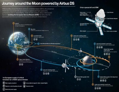 Первый полет нового космического аппарата NASA может быть пилотируемым и вокруг Луны