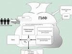 Паи в инвестфондах застрахуют по примеру банковских вкладов