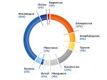 "Дочку" РАО "ЕЭС России" предложили лишить монополии на экспорт электроэнергии