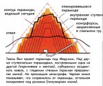 Как возникла Ломаная пирамида?